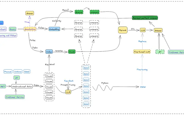 Audiology RAG Pipeline project cover