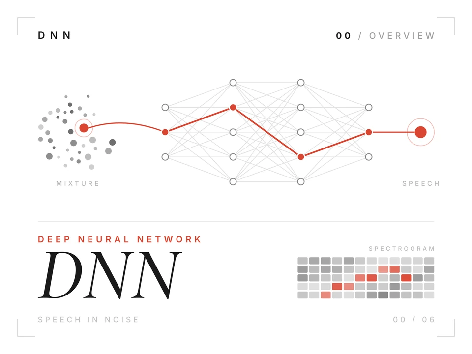 DNN: Acoustic Engineering as Compromise project cover