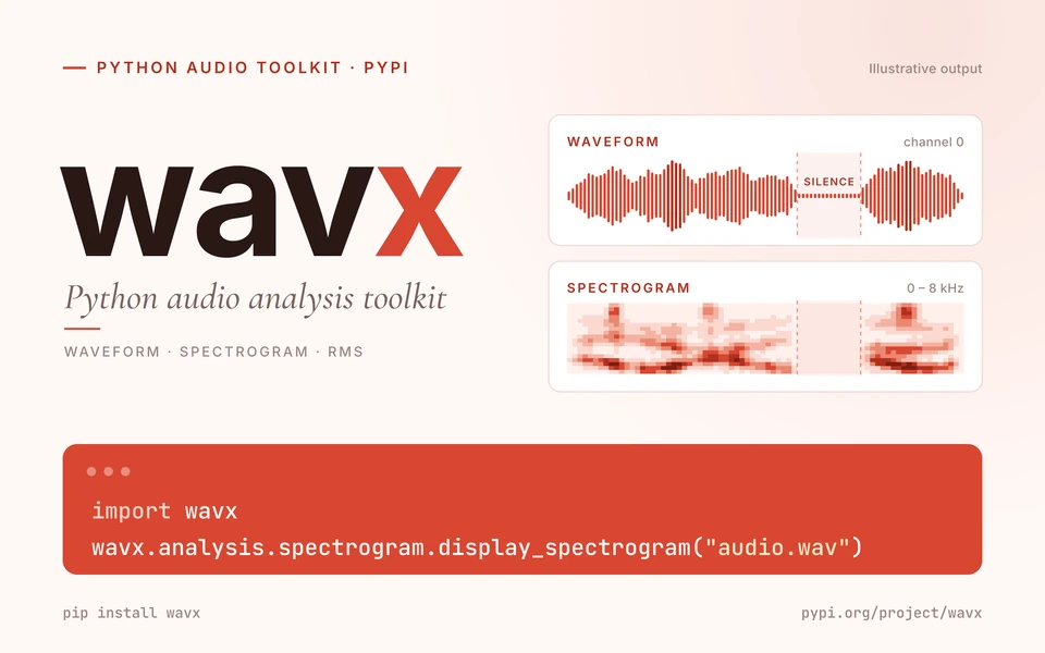 wavx project cover
